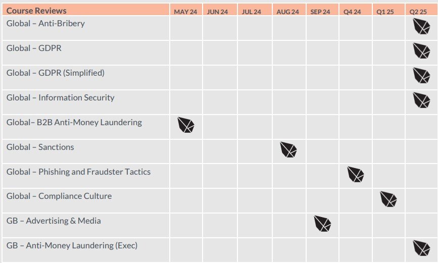 AGCA Development Roadmap 280524 screengrab